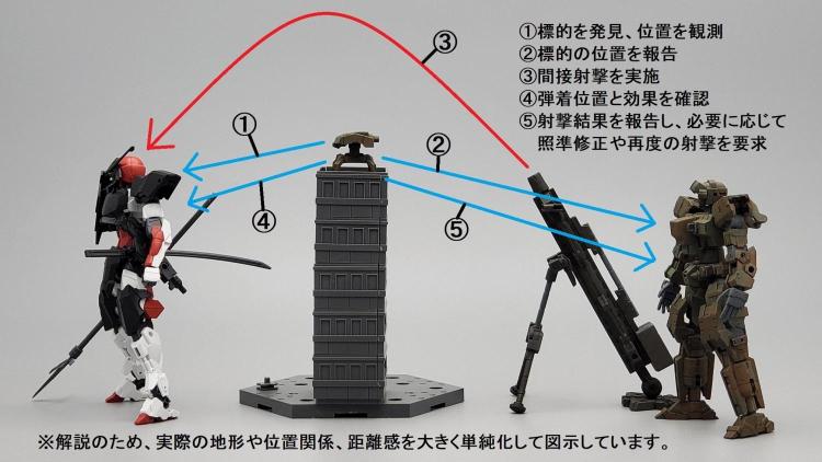 偵察/観測用ロイロイと連携しての間接照準射撃の概要