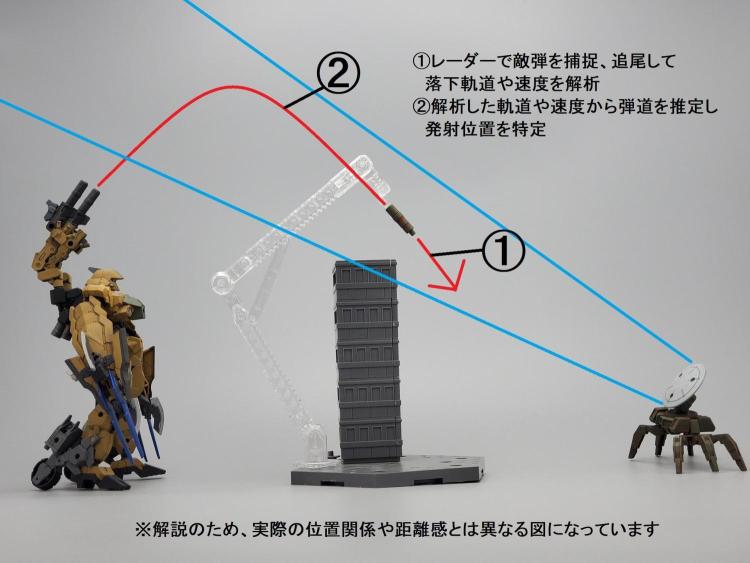 対砲兵レーダーロイロイによる敵間接射撃位置標定の概要